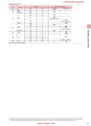 UMK105CG330JVHF datasheet.datasheet_page 5
