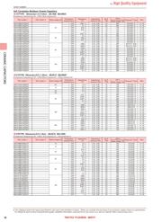 UMK105CG330JVHF datasheet.datasheet_page 6