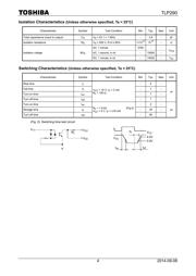 TLP290(E(O datasheet.datasheet_page 4