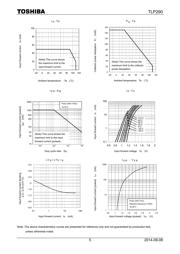 TLP290(V4-BL,SE(T datasheet.datasheet_page 5