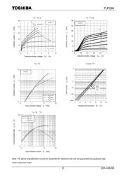 TLP290(V4-BL,SE(T datasheet.datasheet_page 6