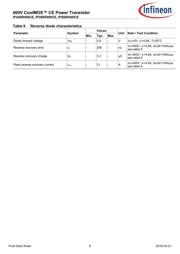 IPD60R400CE datasheet.datasheet_page 6