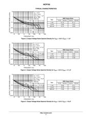 NCP702SN30T1G datasheet.datasheet_page 4