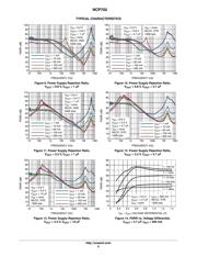 NCP702SN30T1G datasheet.datasheet_page 6