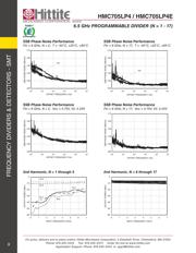 HMC705LP4TR datasheet.datasheet_page 5