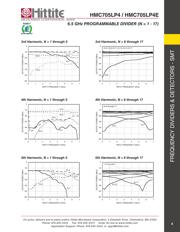 HMC705LP4TR datasheet.datasheet_page 6