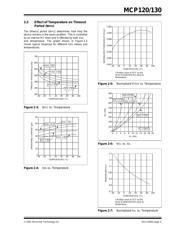 MCP130T-450I datasheet.datasheet_page 5