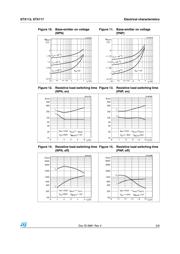 STX112 datasheet.datasheet_page 5