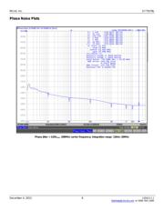 SY75578LMG datasheet.datasheet_page 6