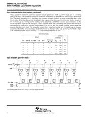 SN74HC166PWT datasheet.datasheet_page 2