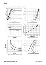 AOD484 datasheet.datasheet_page 3