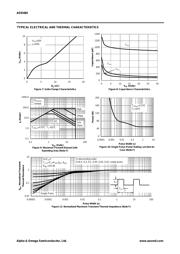 AOD484 datasheet.datasheet_page 4