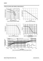 AOD484 datasheet.datasheet_page 5