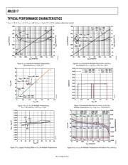 ADL5317ACPZ-WP datasheet.datasheet_page 6