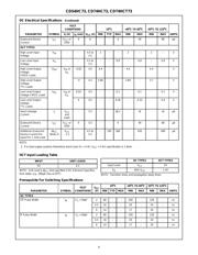 CD74HC73M96E4 datasheet.datasheet_page 4