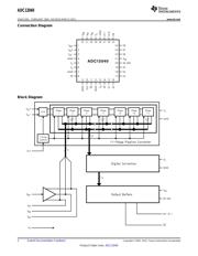 ADC12040CIVY/NOPB datasheet.datasheet_page 2