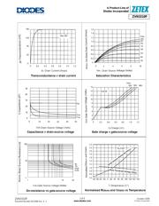 ZVN3310FTA datasheet.datasheet_page 3