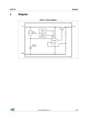 LDK715M33R datasheet.datasheet_page 3