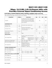 MAX11322 datasheet.datasheet_page 3