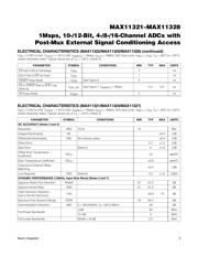 MAX11322ATJ+T datasheet.datasheet_page 5