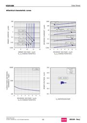 KDZVTR20B datasheet.datasheet_page 5