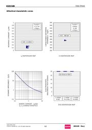 KDZVTR20B datasheet.datasheet_page 6