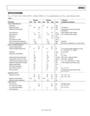 AD5662BRJZ-1REEL7 datasheet.datasheet_page 3