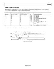 AD5662BRJZ-1500RL7 datasheet.datasheet_page 5