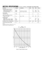 AD22105 datasheet.datasheet_page 2