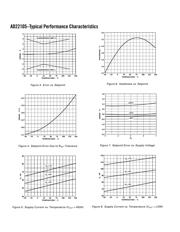 AD22105 datasheet.datasheet_page 4