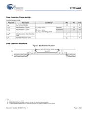 CY7C1041D-10ZSXIT 数据规格书 6