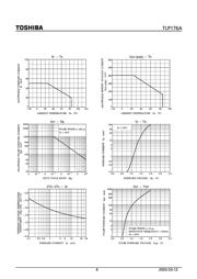 TLP176A datasheet.datasheet_page 4