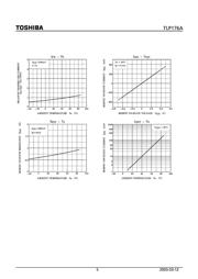 TLP176A datasheet.datasheet_page 5