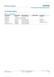 PXTA92 datasheet.datasheet_page 6