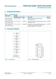 74VHCT541AMTCX datasheet.datasheet_page 3