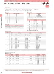 EMK107B7105MAHT datasheet.datasheet_page 2