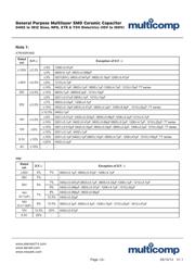 UCC3803D datasheet.datasheet_page 3