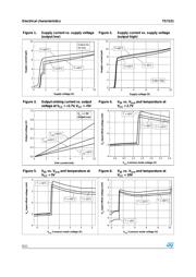 TS7221AIYLT datasheet.datasheet_page 6