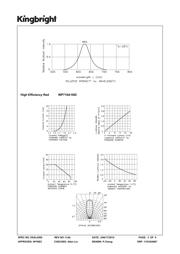 WP710A10ID datasheet.datasheet_page 3