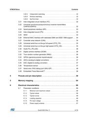 STM32F205REY6 datasheet.datasheet_page 3