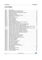 STM32F205REY6 datasheet.datasheet_page 6