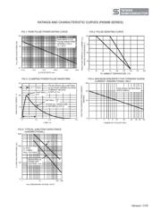 P6SMB36A R4 datasheet.datasheet_page 2