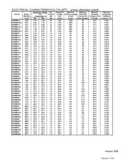 P6SMB36A R4 datasheet.datasheet_page 3