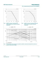 PMCXB900UE datasheet.datasheet_page 4