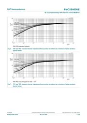 PMCXB900UE datasheet.datasheet_page 6