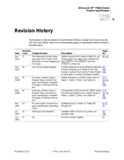 Z8F021APJ020EG datasheet.datasheet_page 3