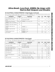 MAX4396EUP datasheet.datasheet_page 3