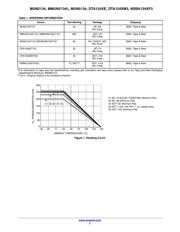 MMUN2134LT1 数据规格书 2