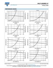 IHLP2020CZER3R3M5A datasheet.datasheet_page 2