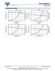 IHLP2020CZER3R3M5A datasheet.datasheet_page 3